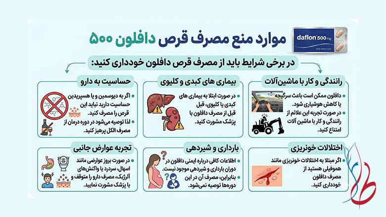 قرص دافلون برای چیست؟ عوارض قرص دافلون + تداخل دارویی دافلون 5 موارد منع مصرف کپسول دافلون