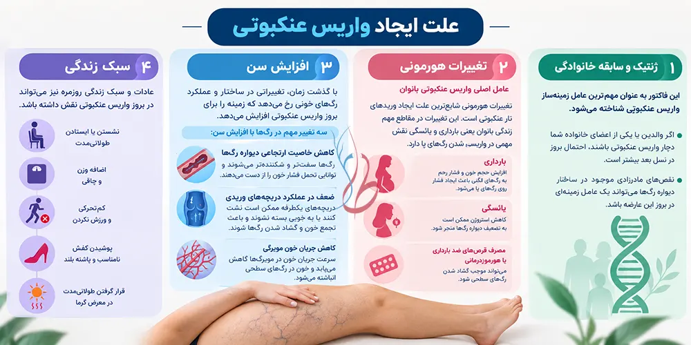 واریس عنکبوتی چیست؟ عوارض و علت ایجاد تلانژکتازی پا 3 علت ایجاد واریس عنکبوتی