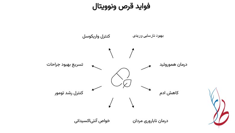 آیا قرص ونوویتال چاق کننده است و روی واریس پا تاثیری دارد؟ 4 فواید مصرف قرص ونوویتال