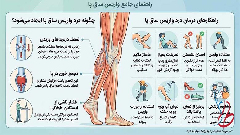 برای درد واریس پا چه باید کرد؟ 5 درد واریس ساق پا چگونه ایجاد می شود؟