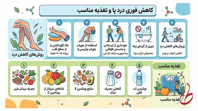 برای درد واریس پا چه باید کرد؟ 3 برای کاهش فوری درد پا چه باید کرد؟