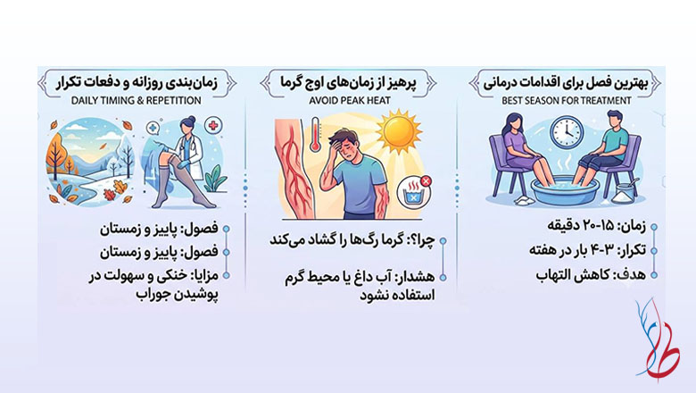 درمان واریس با اب نمک 5 بهترین زمان برای درمان واریس با آب نمک