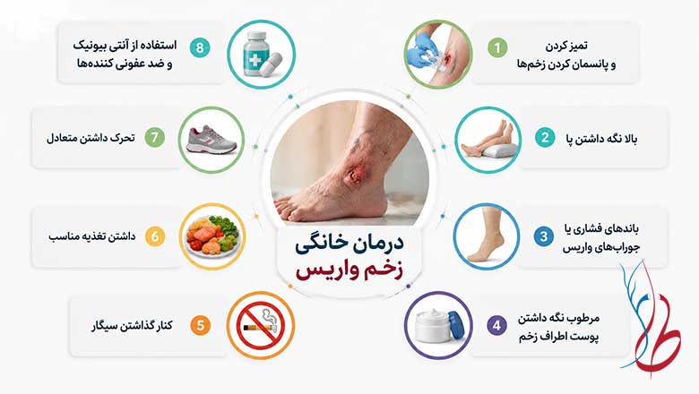 برای درمان زخم واریس پا چه کنیم؟ 13 راهکار سریع و موثر 3 درمان خانگی زخم واریس چیست؟
