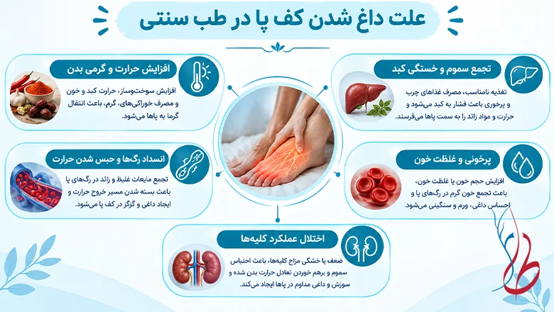 علت داغ شدن کف پا و سوزن سوزن شدن (دلایل و راه حلها) 6 علت داغ شدن کف پا در طب سنتی