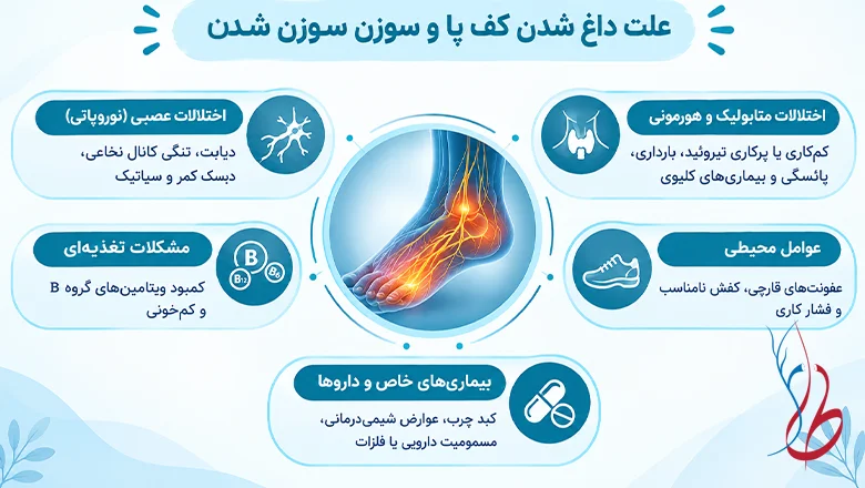 علت داغ شدن کف پا و سوزن سوزن شدن (دلایل و راه حلها) 1 علت داغ شدن کف پا و سوزن سوزن شدن چیست
