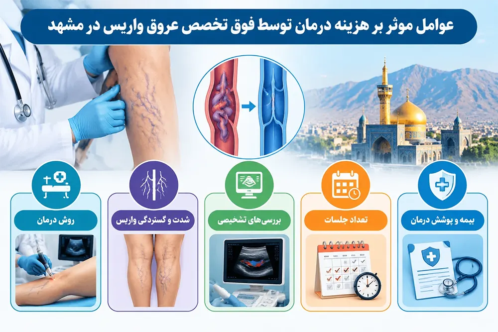 بهترین دکتر واریس در مشهد 17 عوامل مؤثر بر هزینه درمان توسط فوق تخصص عروق واریس در مشهد